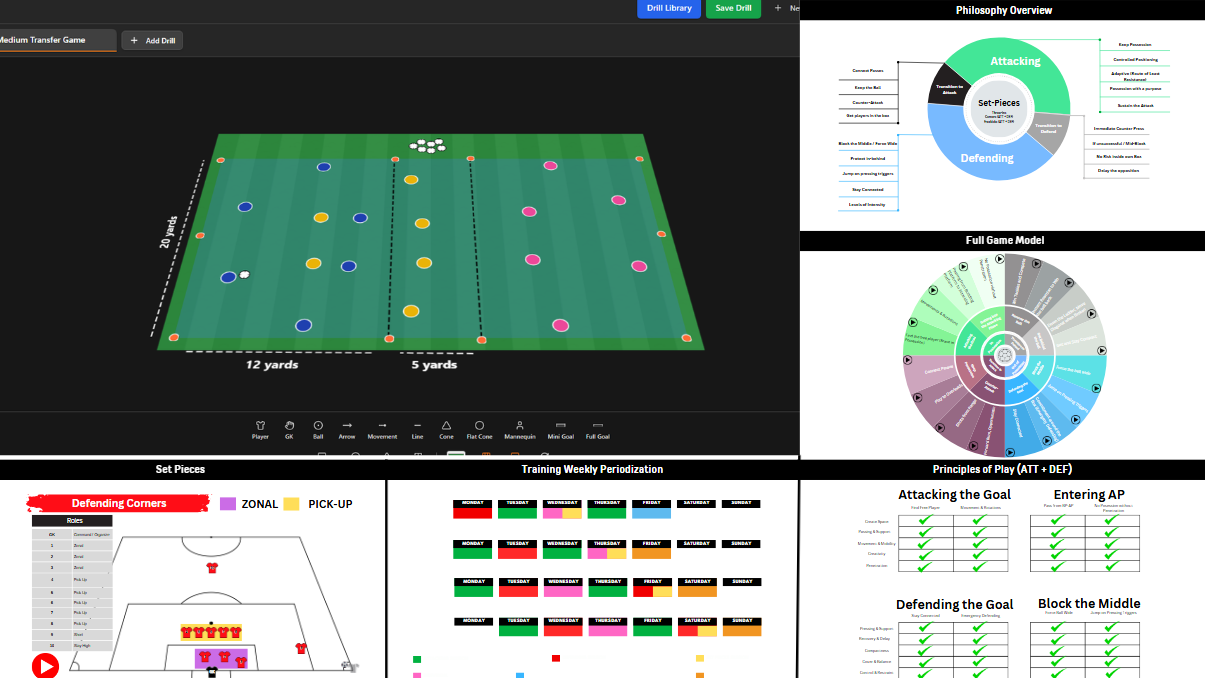 Screenshot of a soccer training app interface with drills, game models, principles, and weekly periodization, including diagrams and charts.