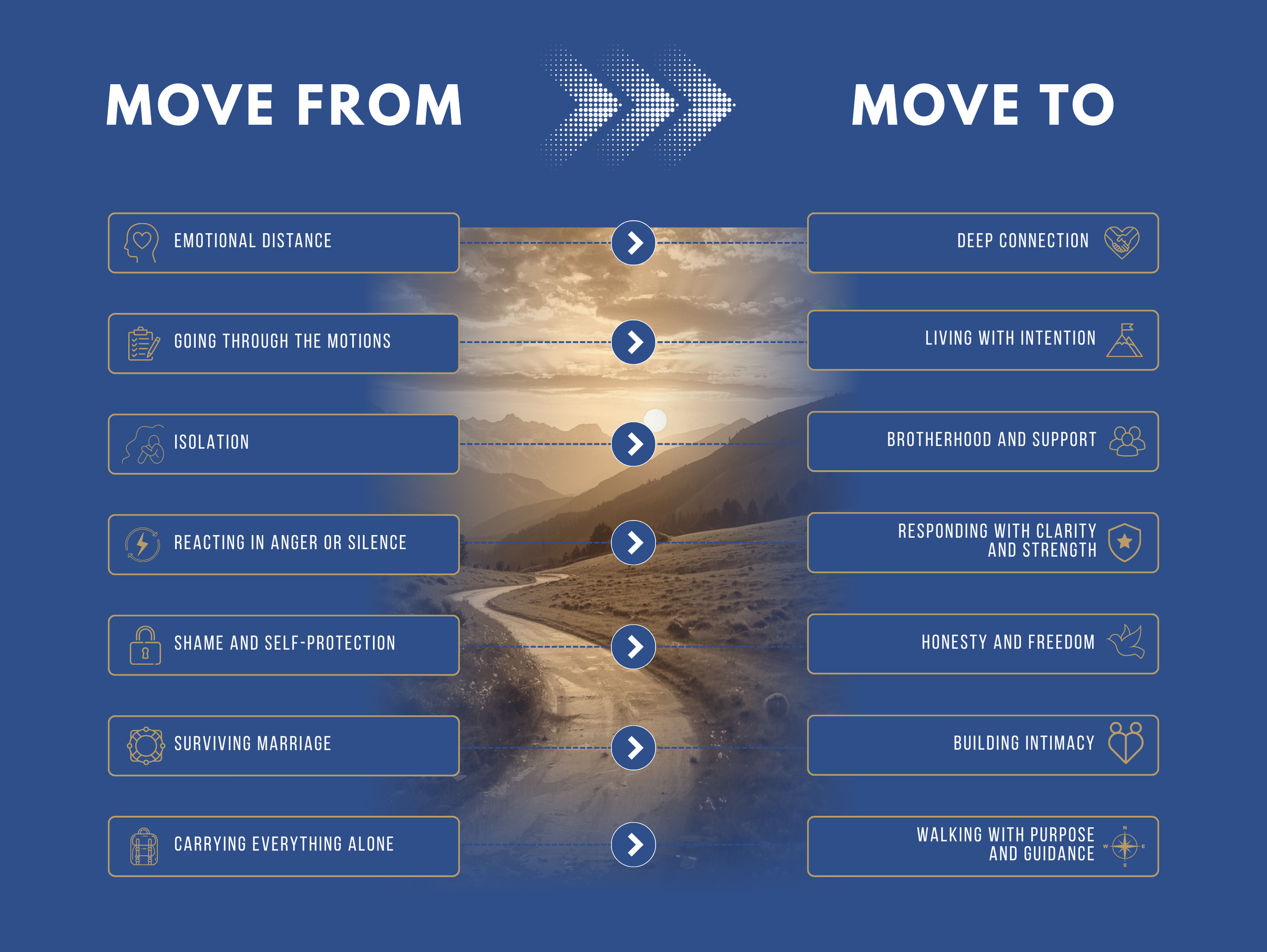 Move From > Move To Graphic
