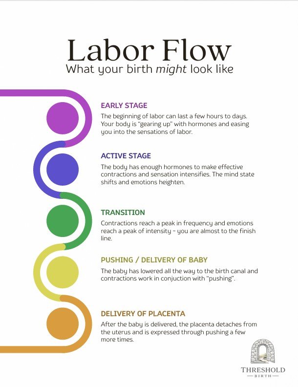 labor flow pg1.jpg