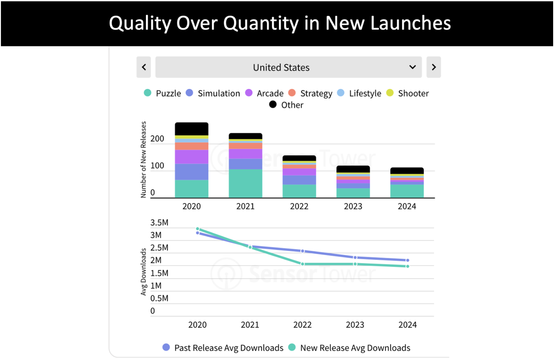 Mobile Gaming in 2025: 10 Trends That Matter — Deconstructor of Fun