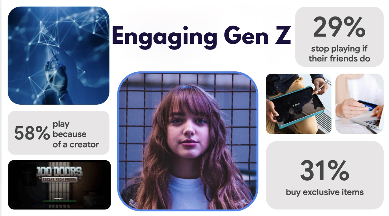 The Future of Gaming: Engaging Gen Z