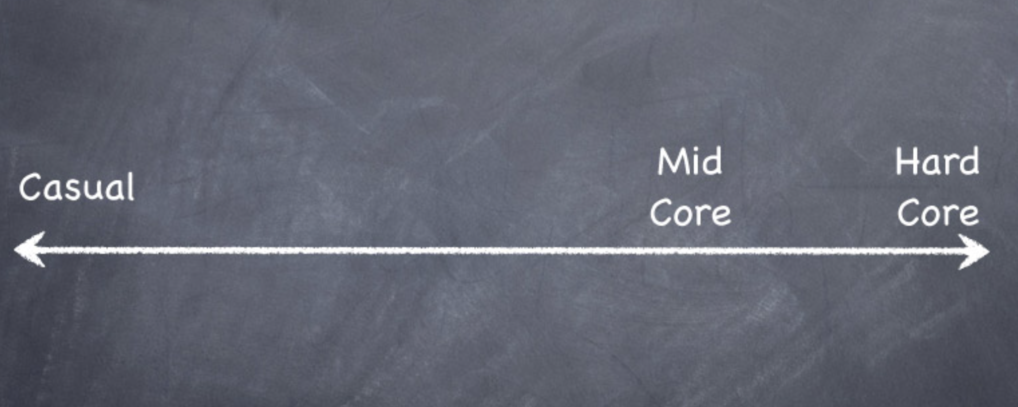 Prediction for 2018: Mid-Core Games