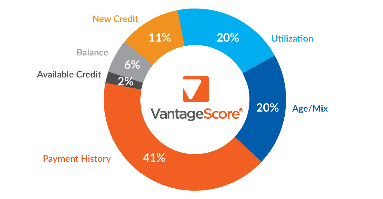 Turn Your New Job (or That Raise) into a Real Financial Reset – SoCal Style