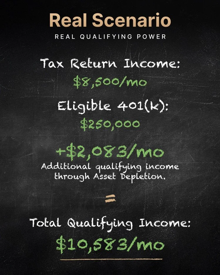 New Full Doc Reserve Program – Qualify Easier with 401(k) and Retirement Assets