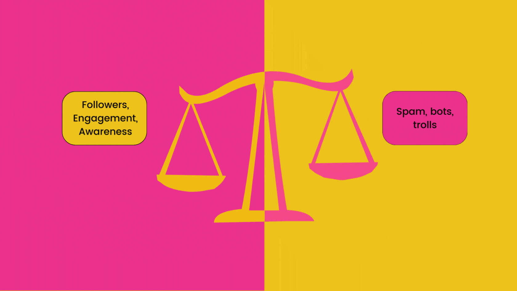 An animation of scales teeters between 2 labels: followers vs spam