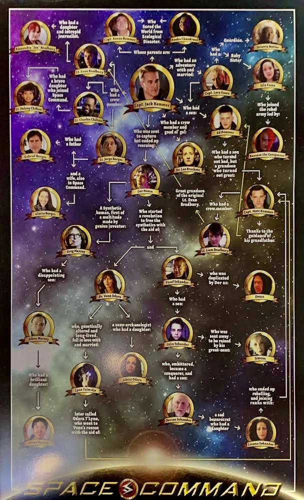 Copy of Unsigned, Family Tree.jpg