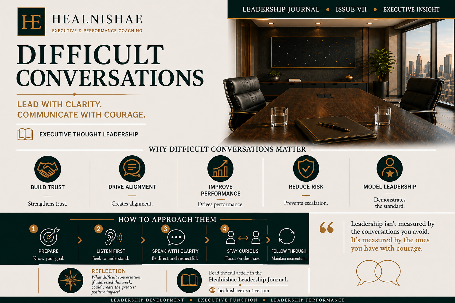 Issue VII: Difficult Conversations