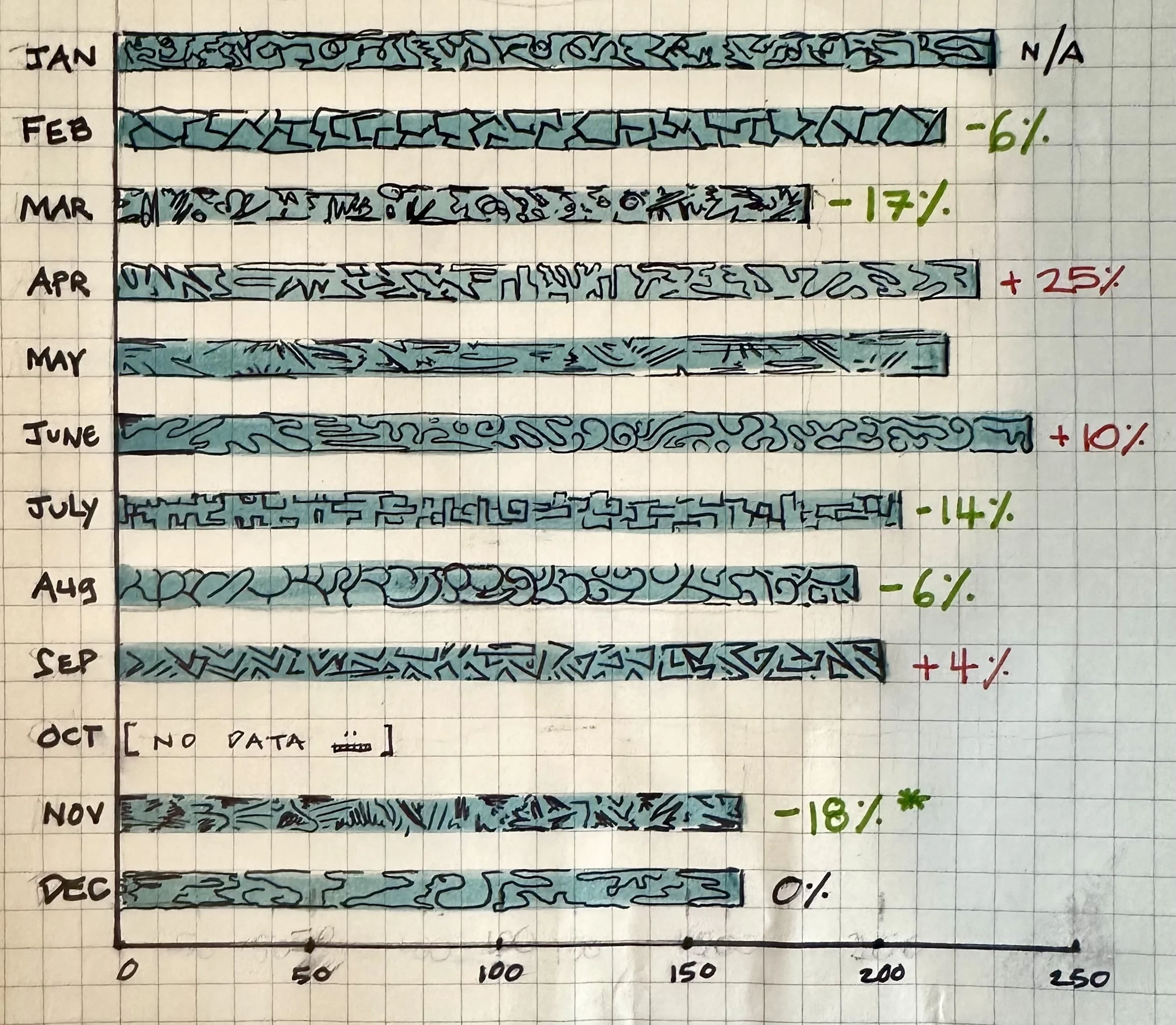 New year’s Resolutions &amp; The Data of Accountability