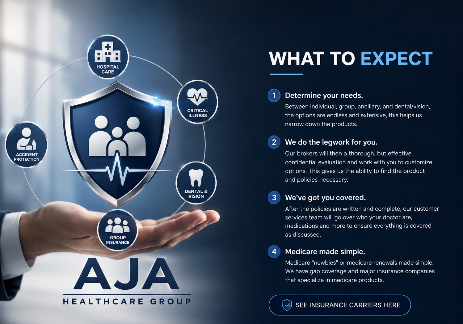 A promotional graphic for AJA Healthcare Group, featuring a hand holding icons representing hospital care, critical illness, dental and vision, accident protection, and group insurance, alongside a list of four steps explaining their insurance process.