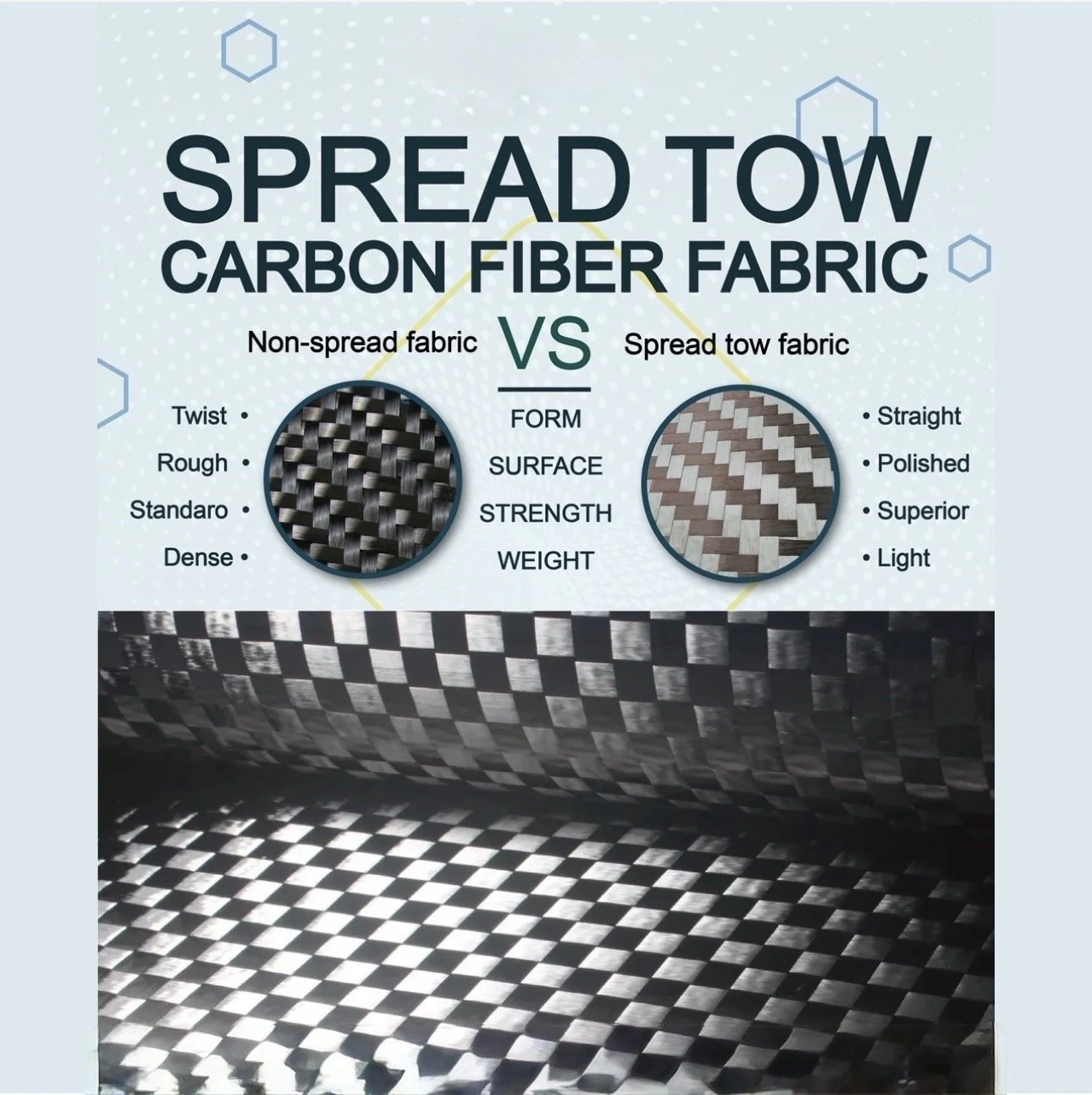 spread_tow, aerospace, luxury_products, automotive,