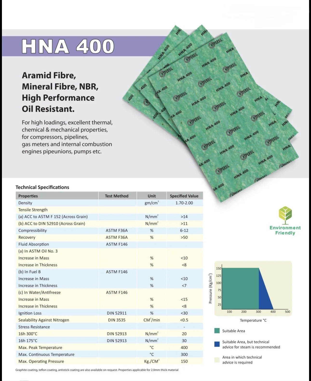 HNA400, aramid fibre, mineral fibre, NBR, high performance oil resistant, pipe unions, pumps, compressors, engines