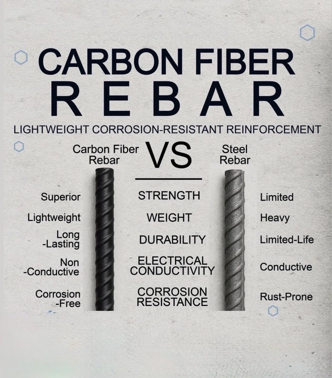 carbonfibre, rebar, heavy, marine structure, industrial-foundation, architecture, bridges, tunnel, coastal-structures, corrosion