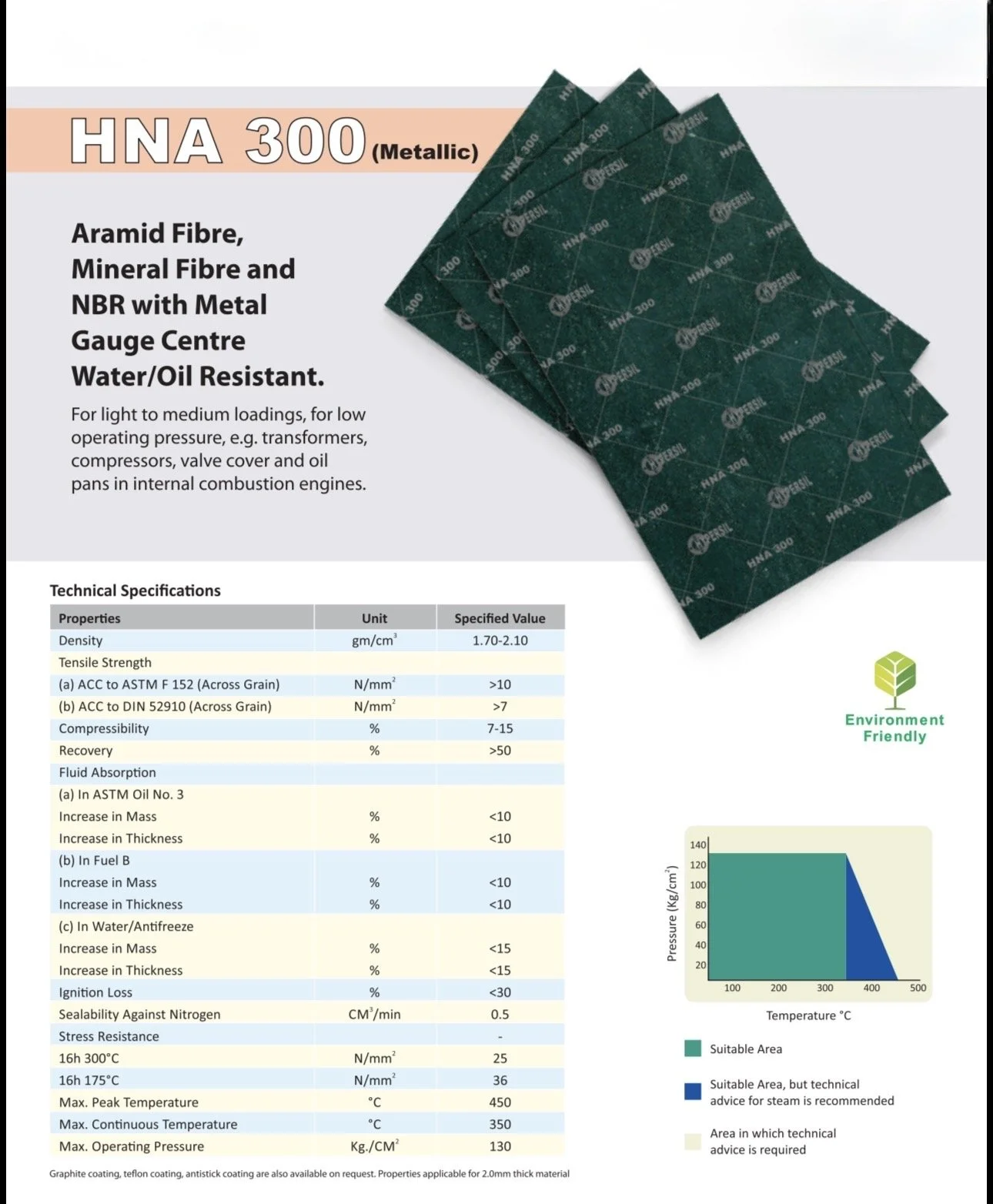 HNA300, environment friendly, aramid fibre, mineral fibre, NBR fibre, metal gauge centre, water-resistant, oil-resistant, india