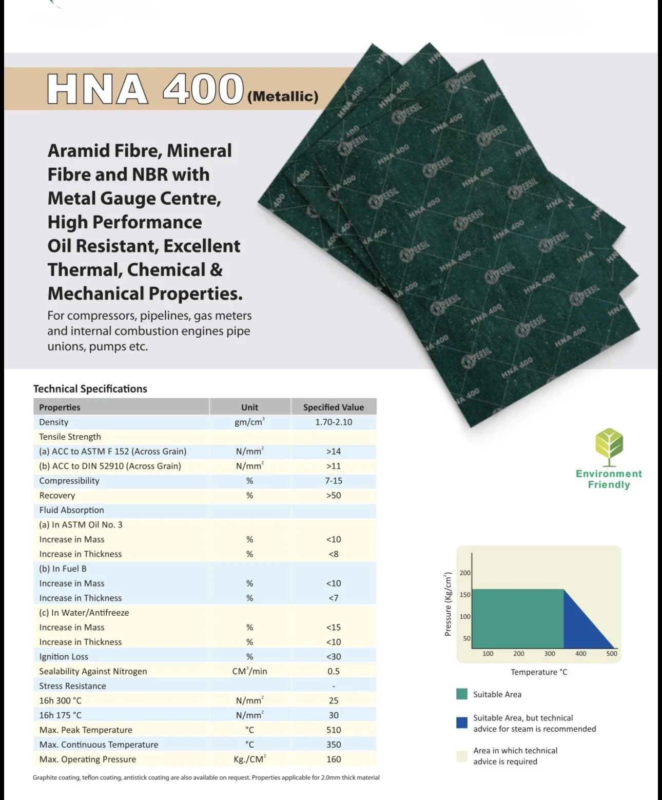HNA400, metallic, aramid fibre, mineral fibre, metal gauge centre, oil resistance, india, environment friendly