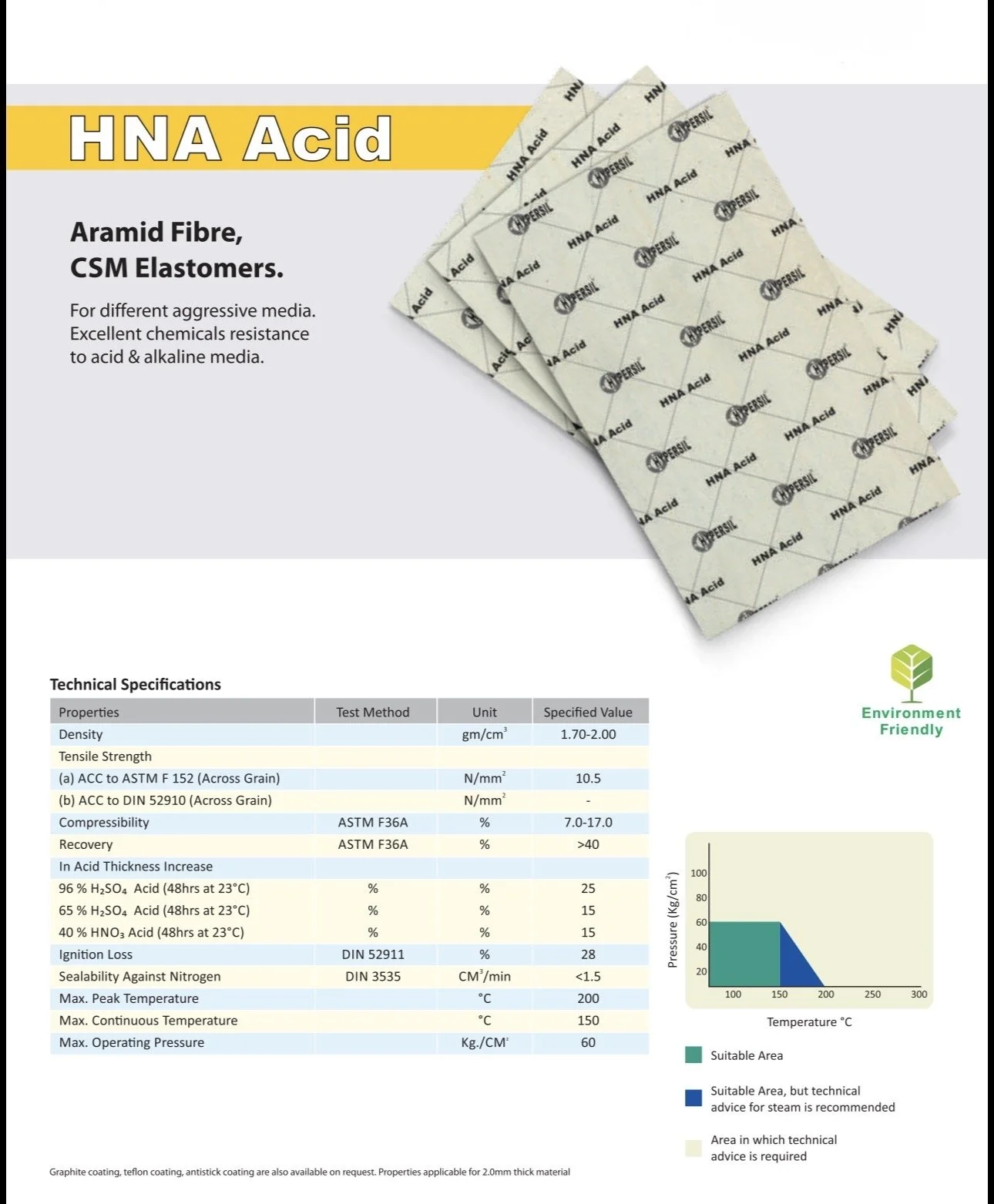 HNA acid, Aramid fibre, CSM elastomers, acid, alkaline media