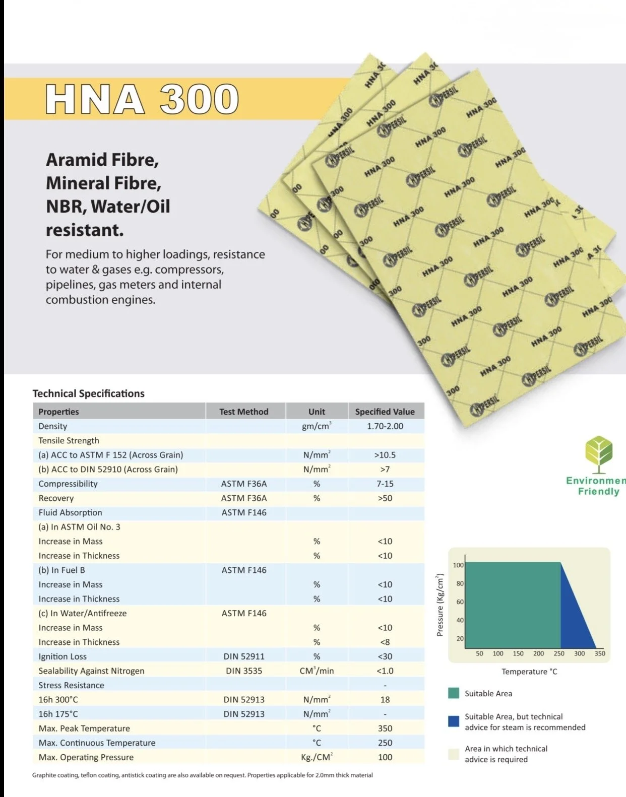 HNA300, aramid-fibre, mineral-fibre, NBR, water-resistance, oil-resistance, combustion motors, gas meters, pipelines