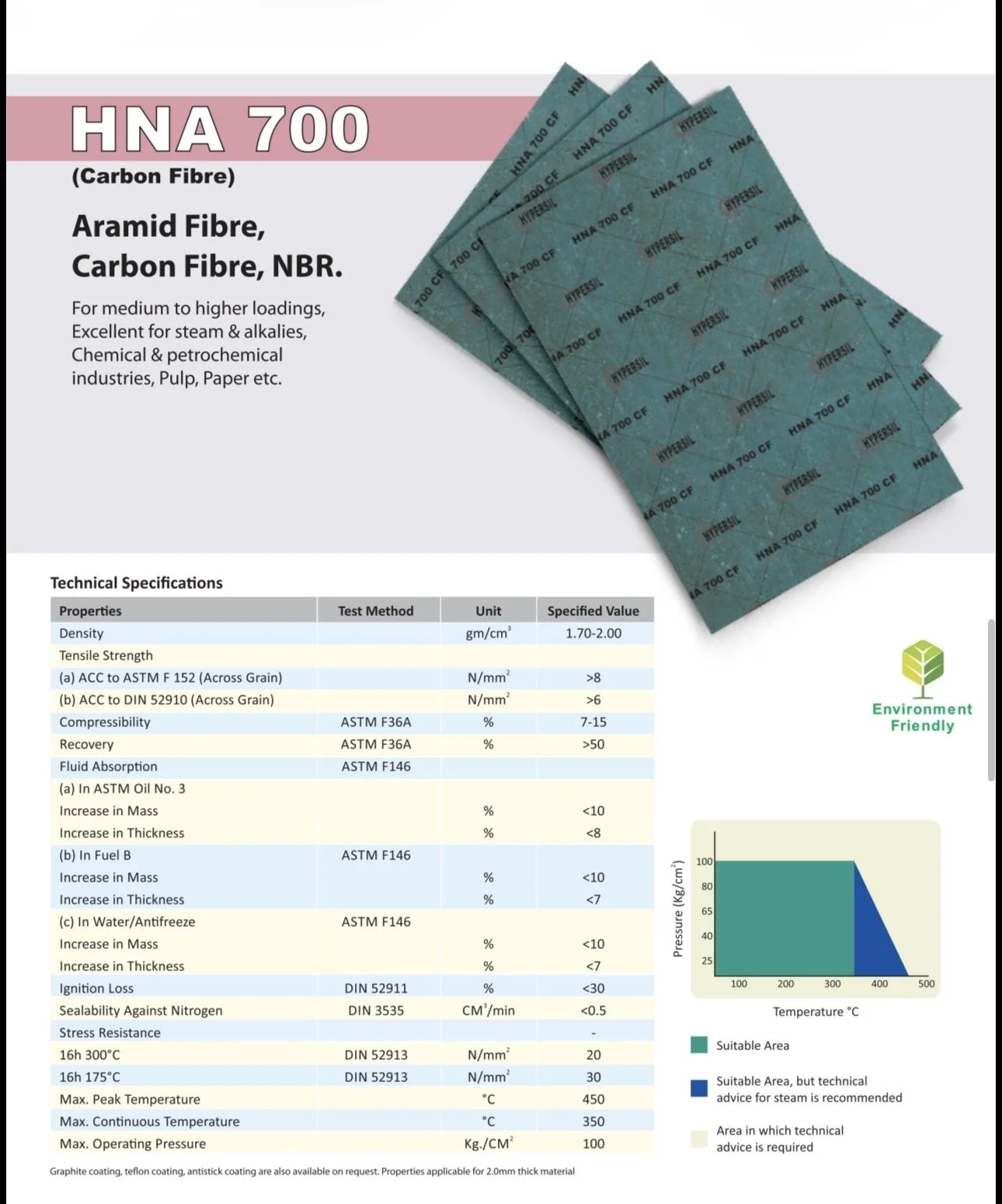 HNA700, carbon fibre, aramid fibre, NBR, excellence for steams, alkalies, chemical, petrochemical industries, pulp, paper
