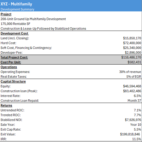 Excel Multifamily Development Model
