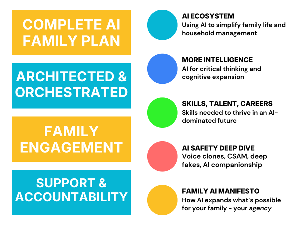 AI Family Plan - Architected