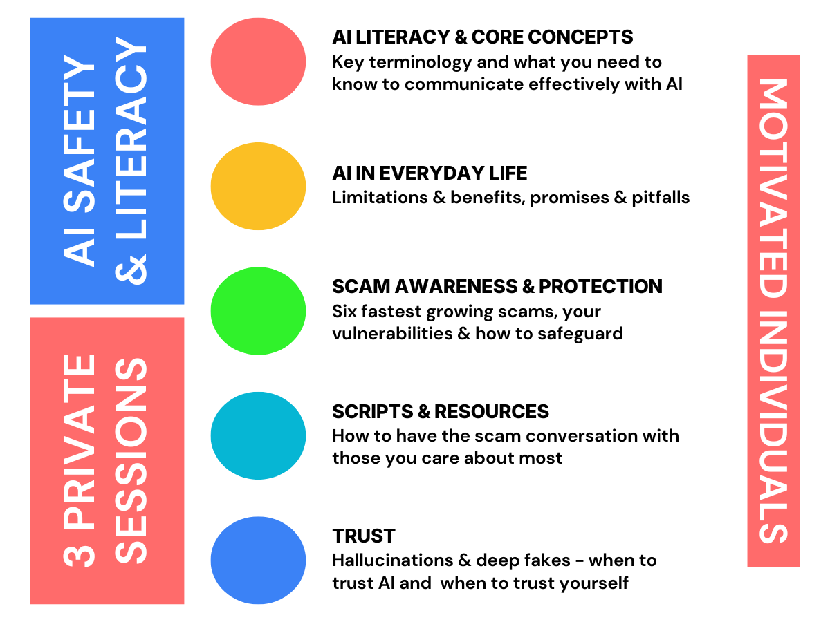 AI Quick Start - Individuals