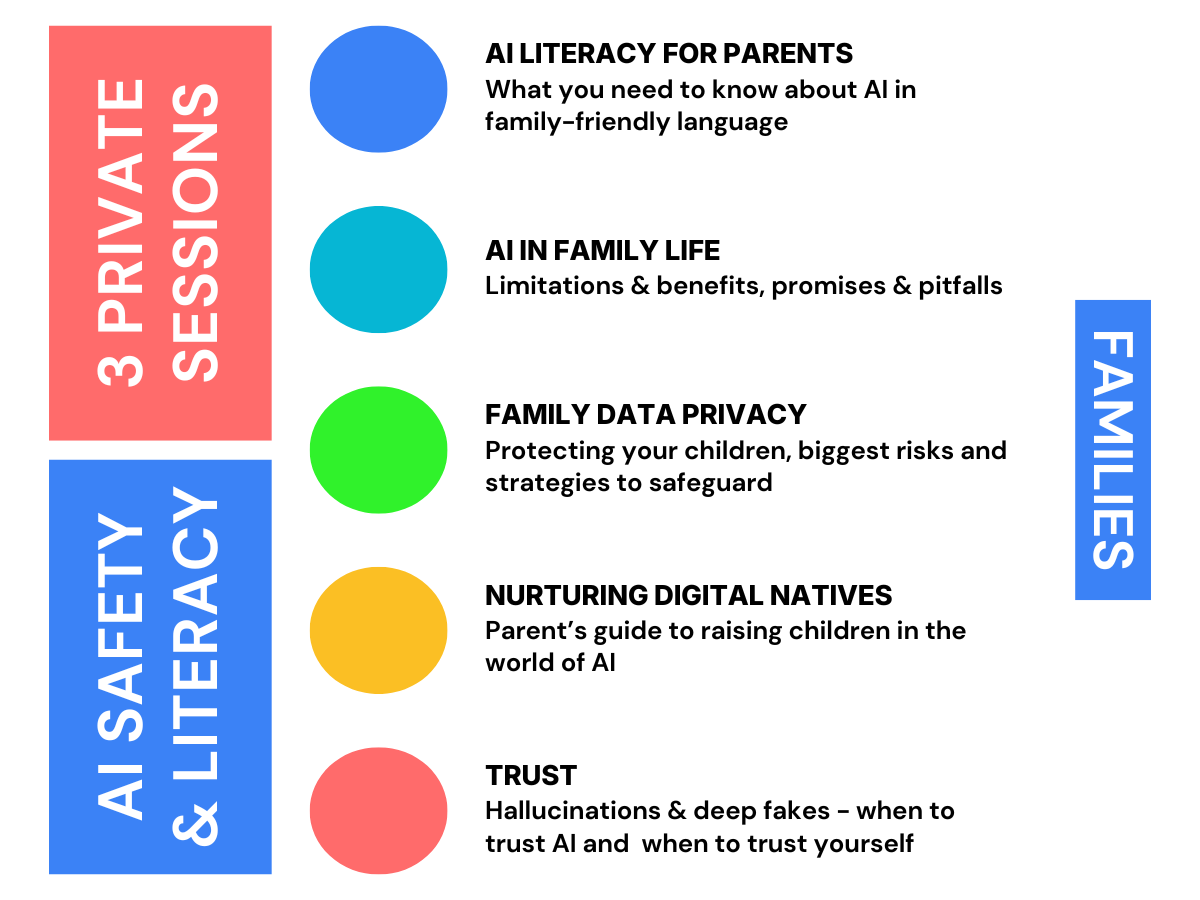 AI Quick Start - Families