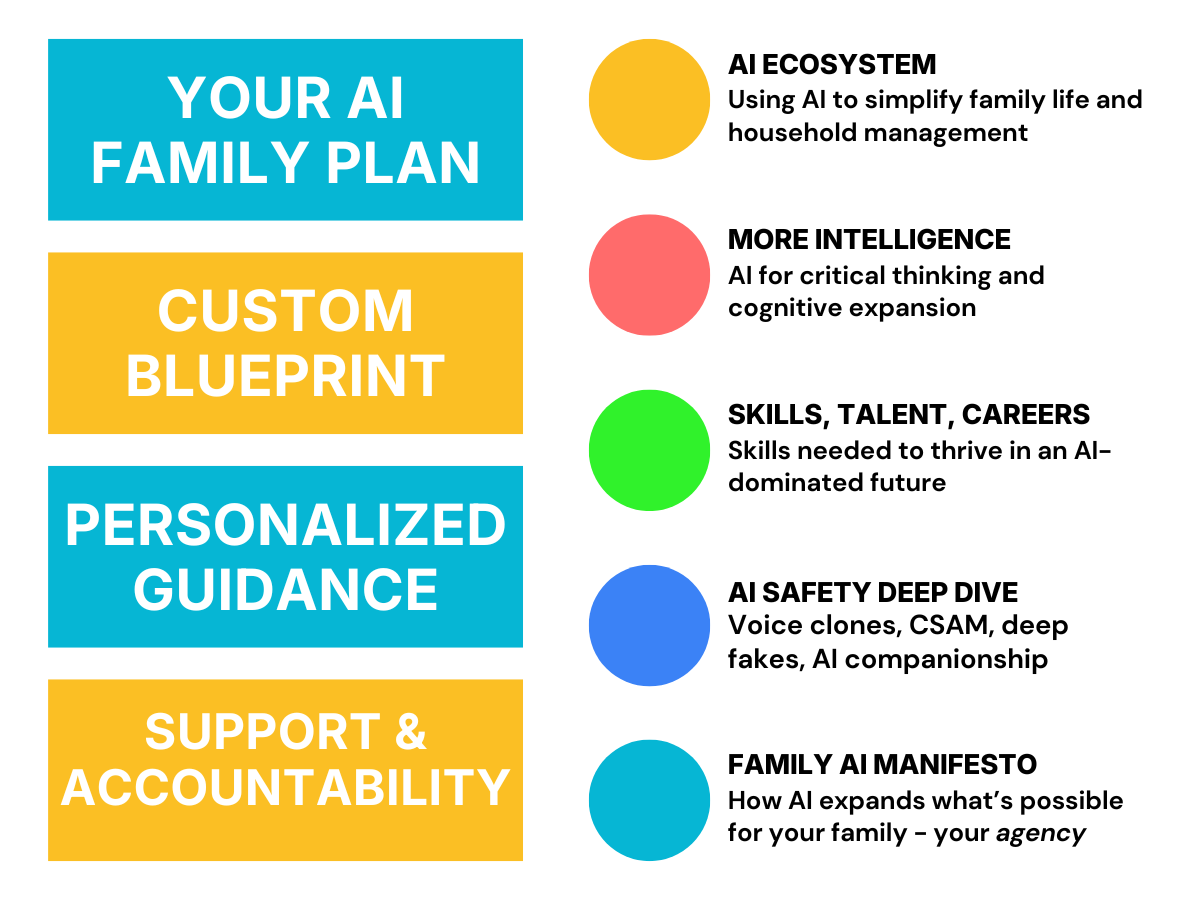 AI Family Plan - Blueprint