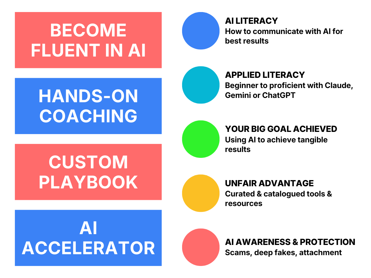 AI Accelerator