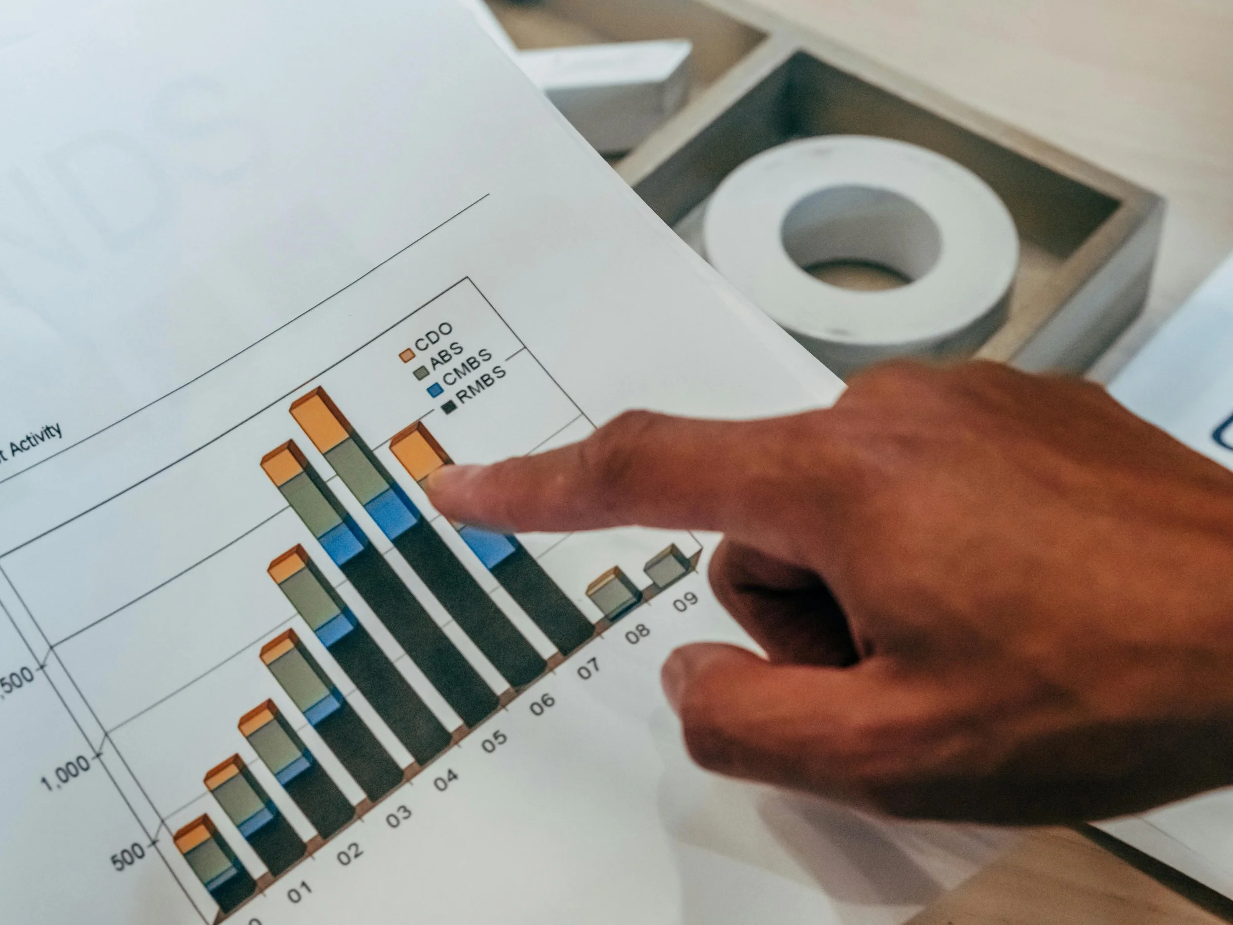 A hand pointing at a colorful bar graph on a sheet of paper. The graph includes categories labeled CD0, ABS, CMBS, and RMBS, with data for months 01 through 09. In the background, there is a gray box containing a white circular object.