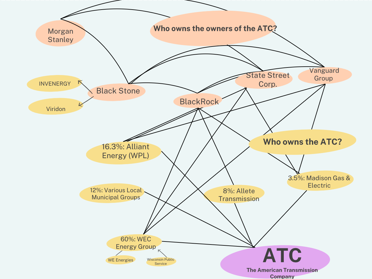 Making Complex Information Usable