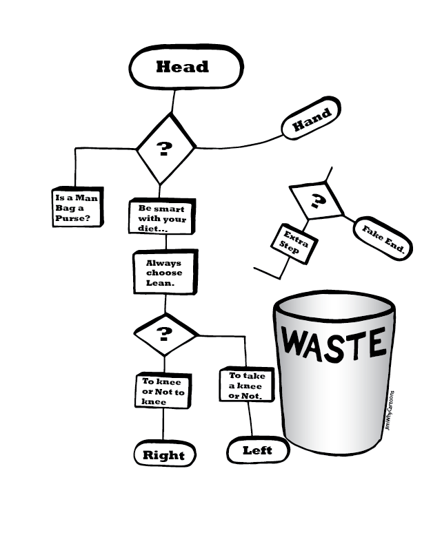 Flowchart Trim.png