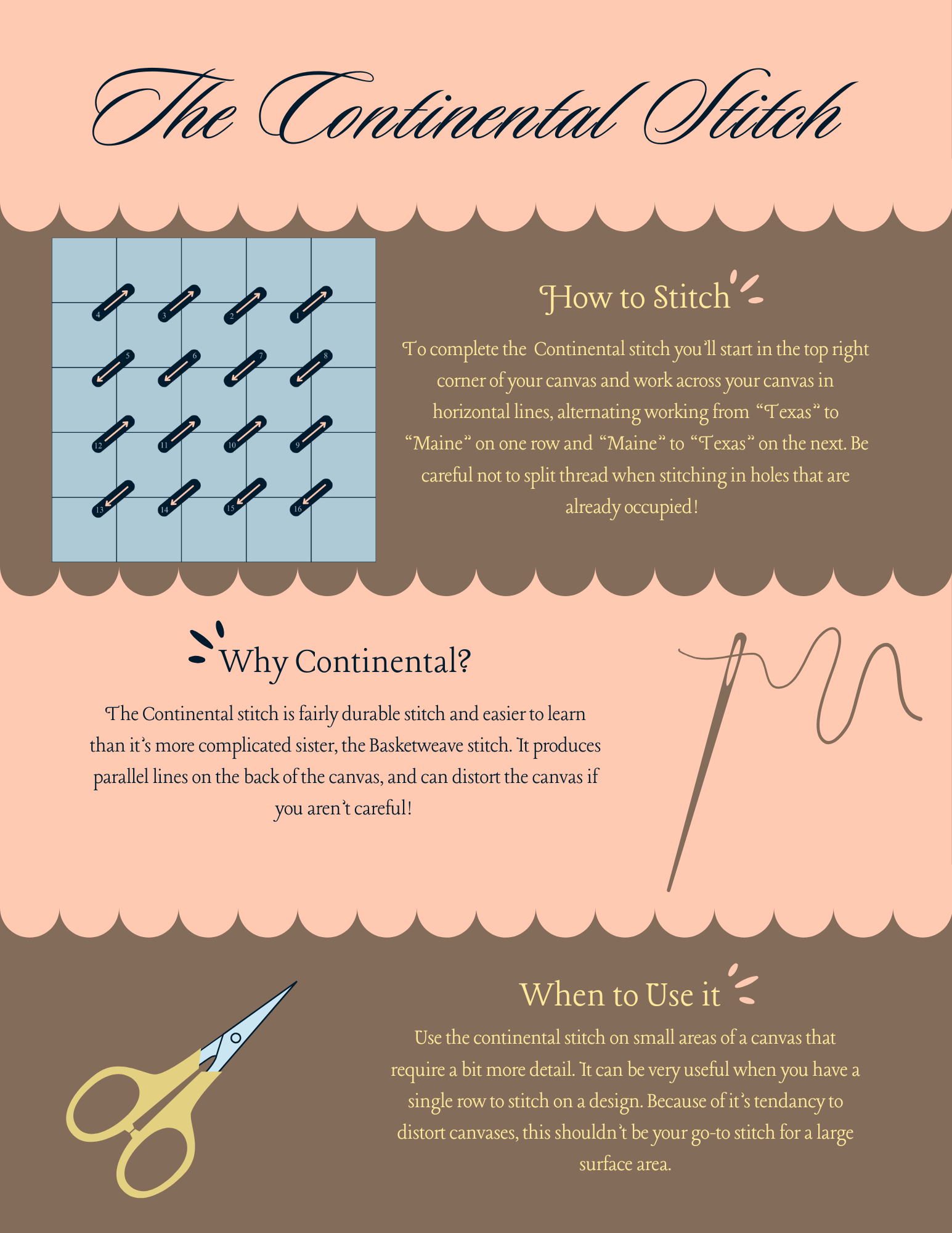 Infographic about the Continental Stitch with illustrated steps, explanation, and tips for use, featuring a small sewing needle and scissors.