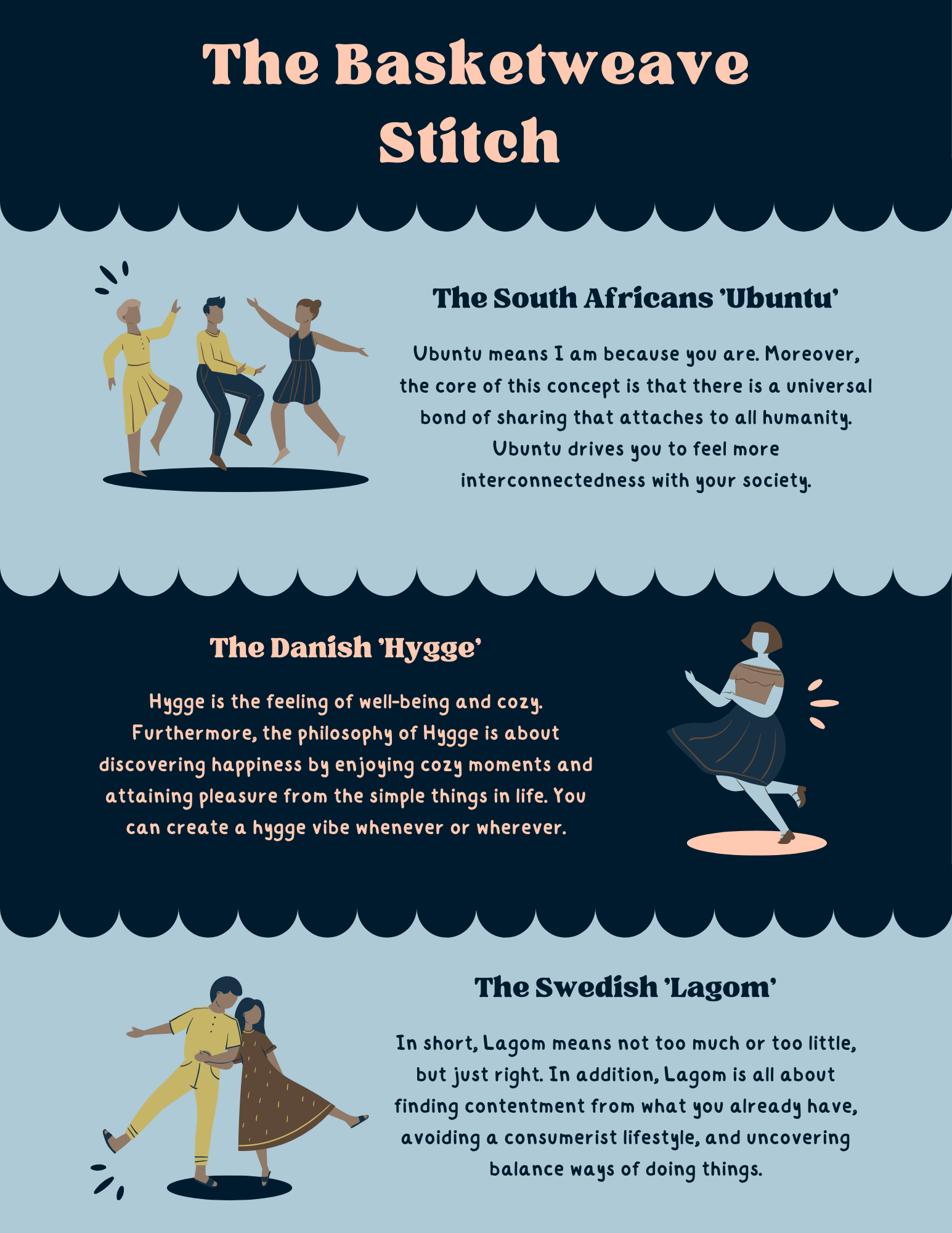 An infographic titled "The Basketweave Stitch" explaining cultural concepts: The South Africans 'Ubuntu', the Danish 'Hygge', and the Swedish 'Lagom' with illustrations of people demonstrating each concept.