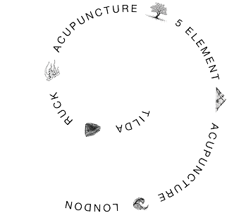 A circular diagram with icons and words related to graduation, including a cap, diploma, books, and the words 'Graduation,' 'London,' 'Education,' and 'Learning' arranged around the circle.