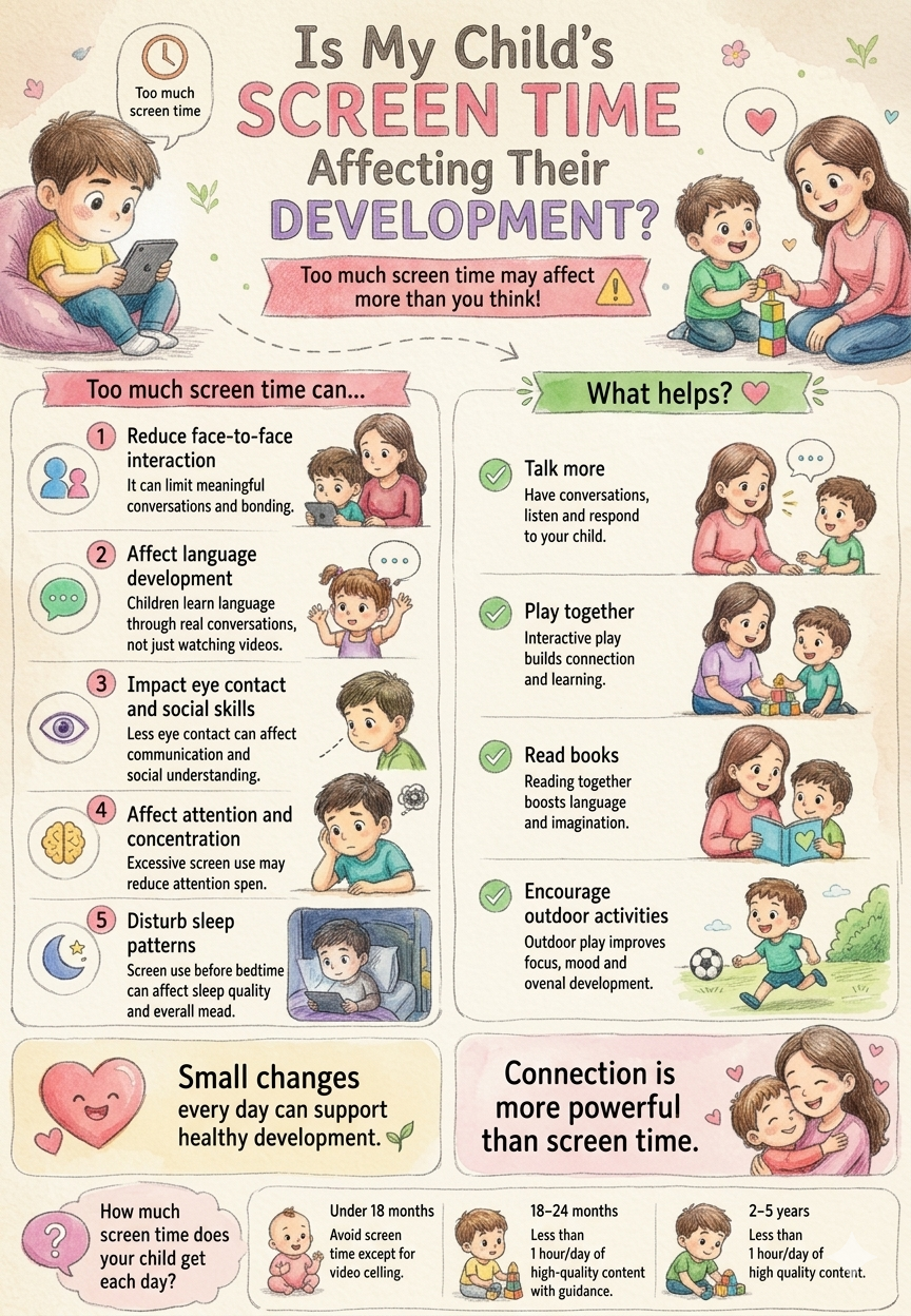 Where daycare Stand on Screen Time