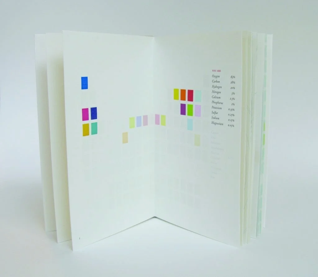  View of an early spread in the book where the elements in the human body are highlighted on the periodic table as rectangles of specific colors. This spread is identified in the table of contents as a diagram entitled “You are what you are made of.”