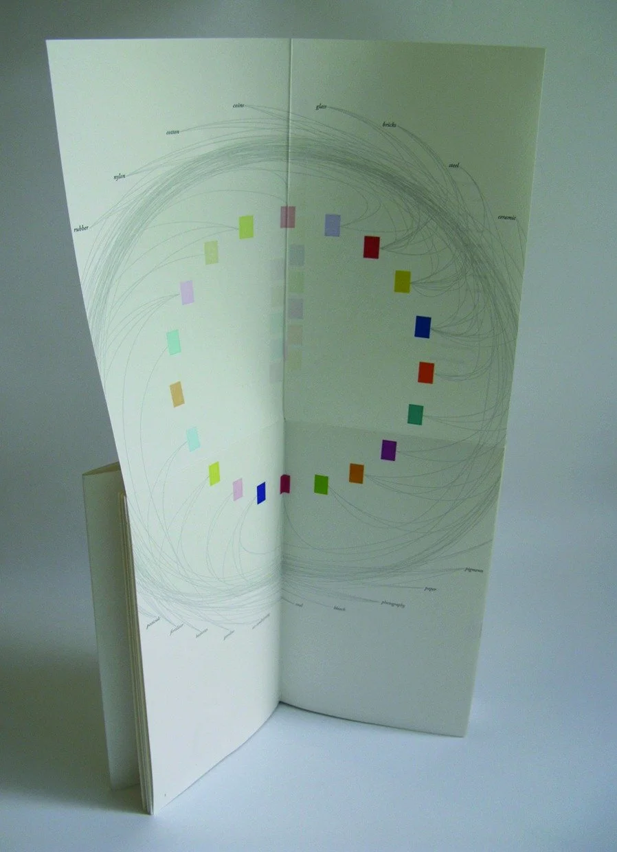  View of a spread showing the elements in the human body also found in the chemical composition of various man-made tools and building materials. This spread is identified in the table of contents as a diagram entitled “You are what you make (part 2.