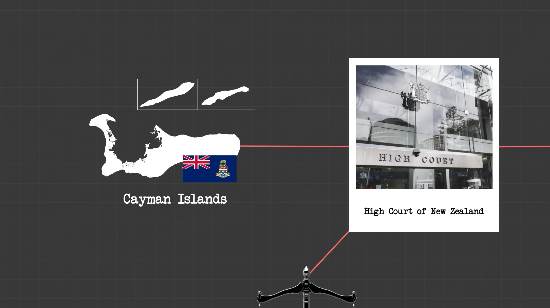 La Caisse and the FNZ employee shareholder class action