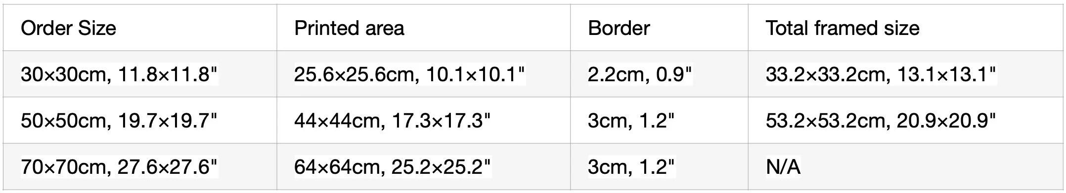 A chart listing different order sizes with corresponding printed areas, borders, and total framed sizes in centimeters and inches.