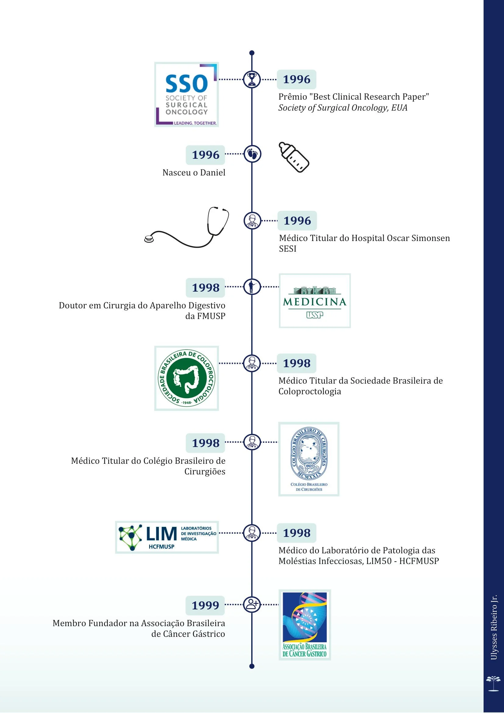 Timeline 2_Dr. Ulysses Ribeiro Jr-3.jpg