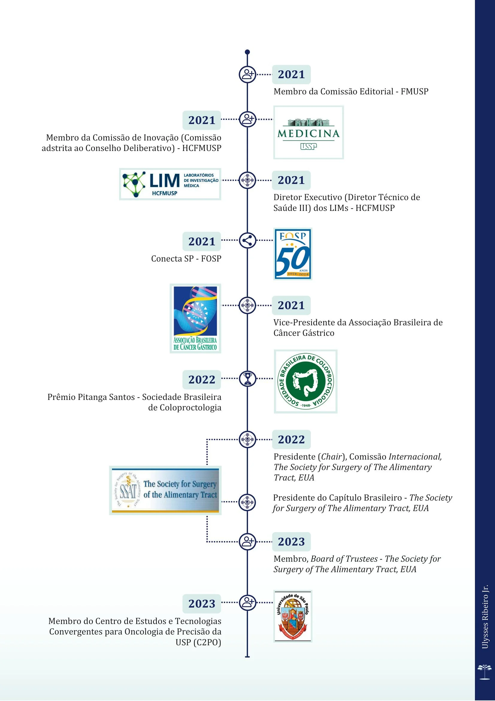 Timeline 2_Dr. Ulysses Ribeiro Jr-9.jpg