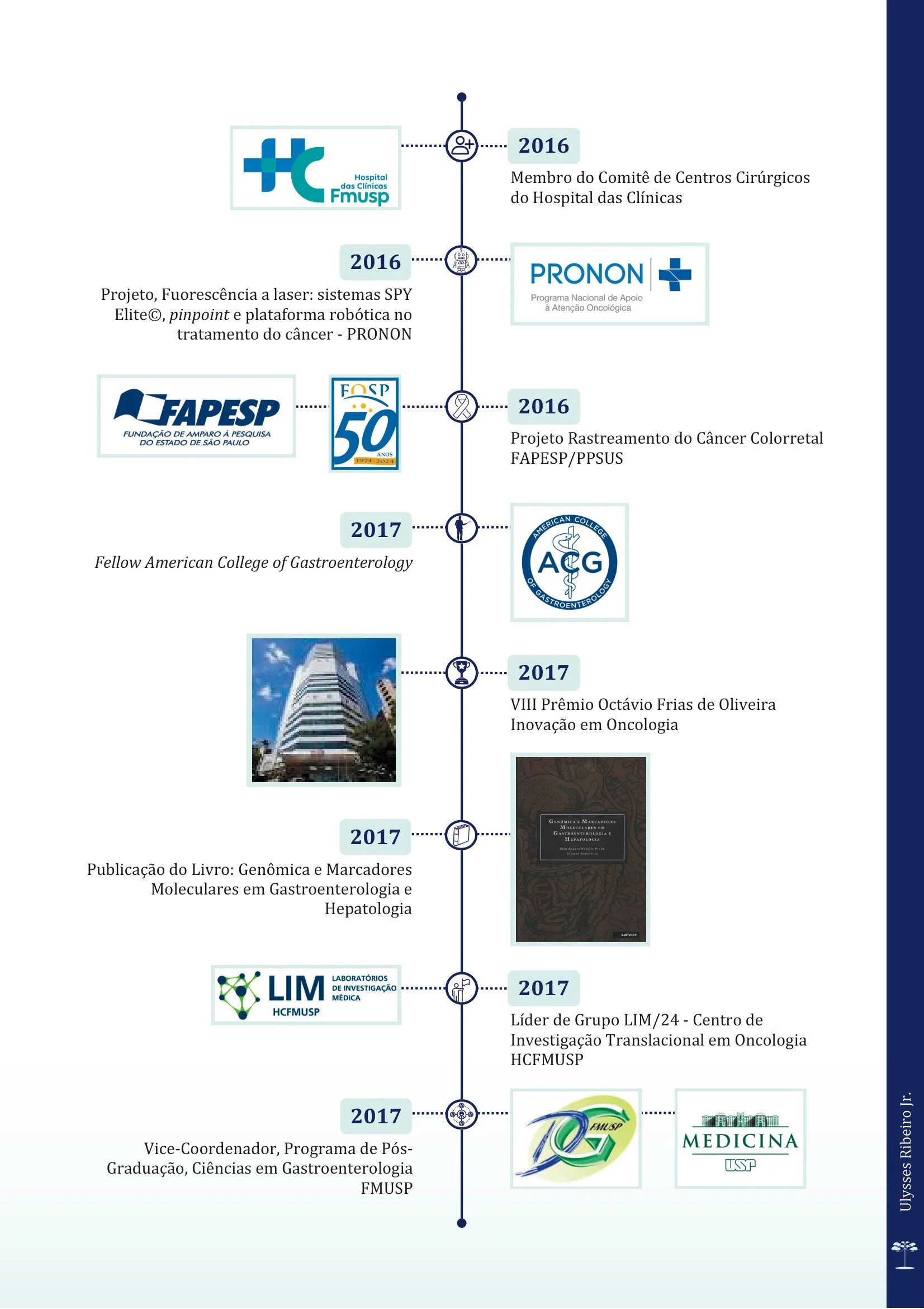 Timeline 2_Dr. Ulysses Ribeiro Jr-7.jpg