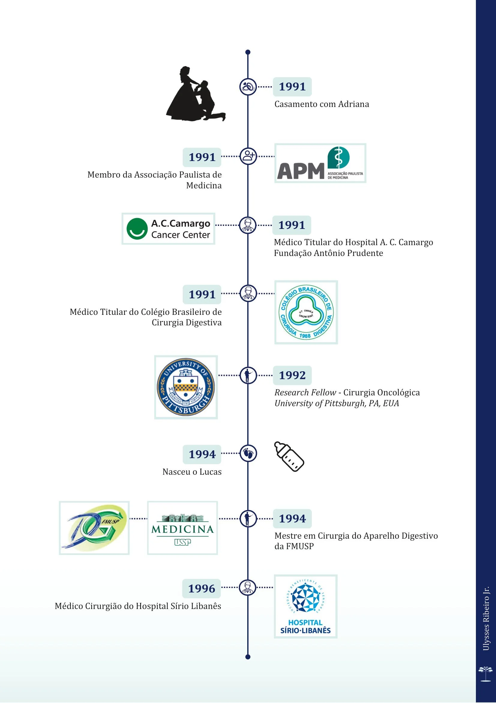Timeline 2_Dr. Ulysses Ribeiro Jr-2.jpg