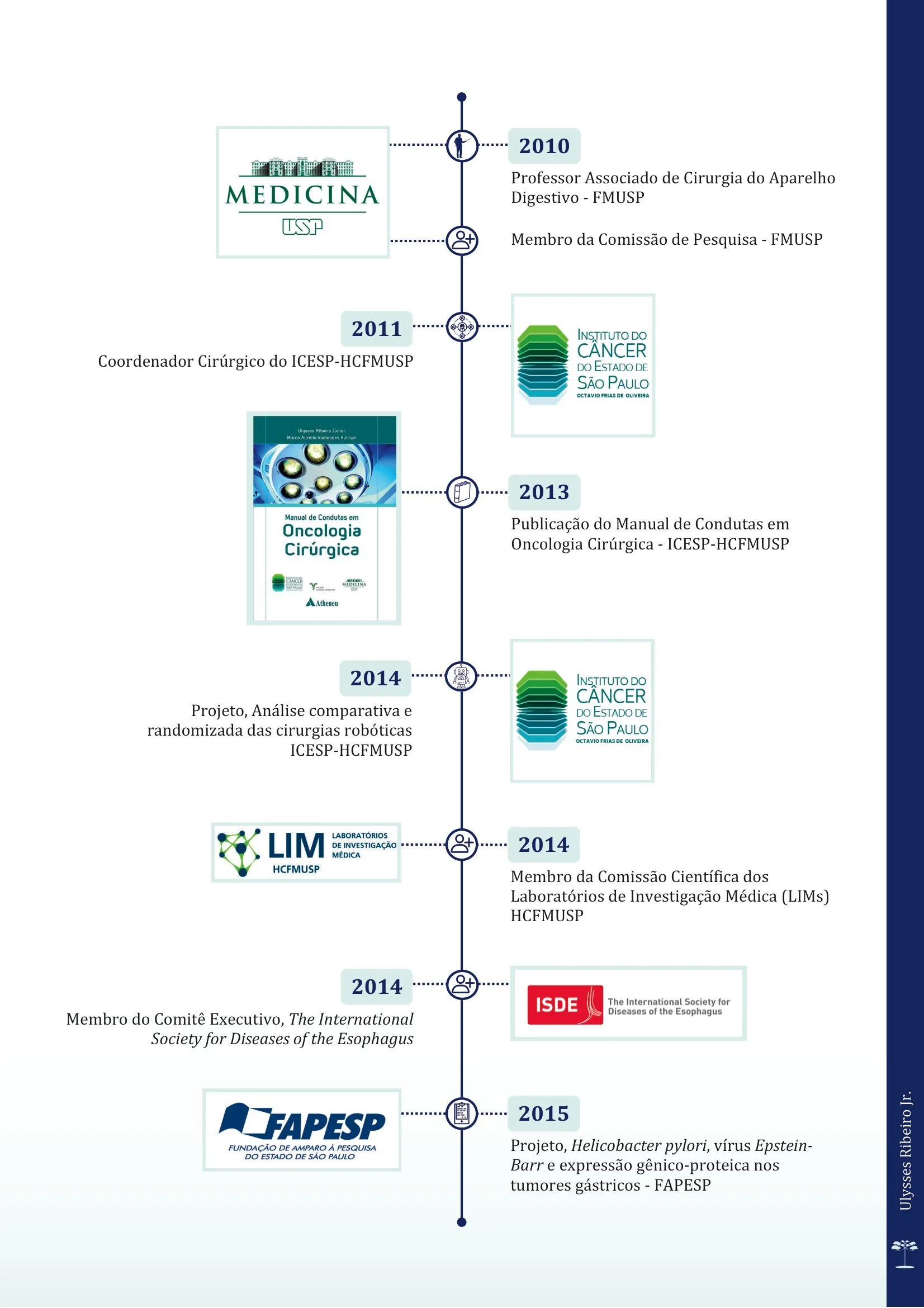 Timeline 2_Dr. Ulysses Ribeiro Jr-6.jpg