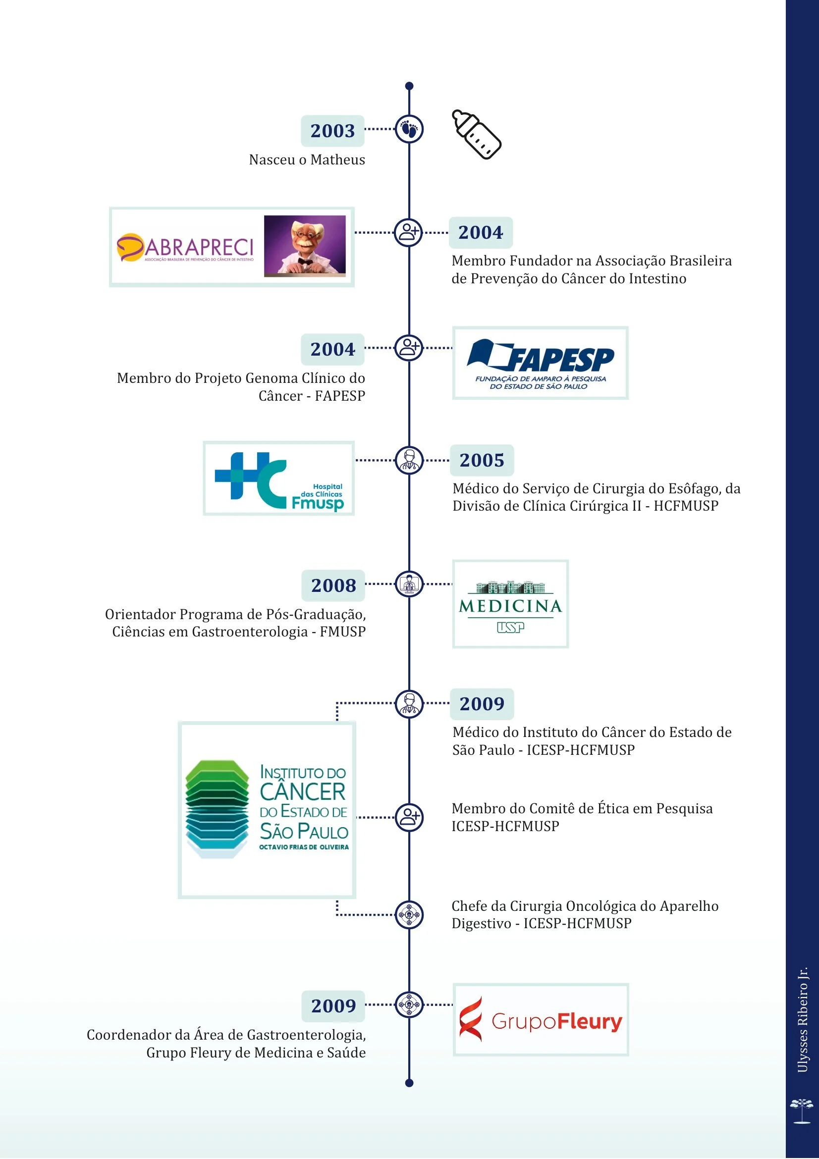 Timeline 2_Dr. Ulysses Ribeiro Jr-5.jpg