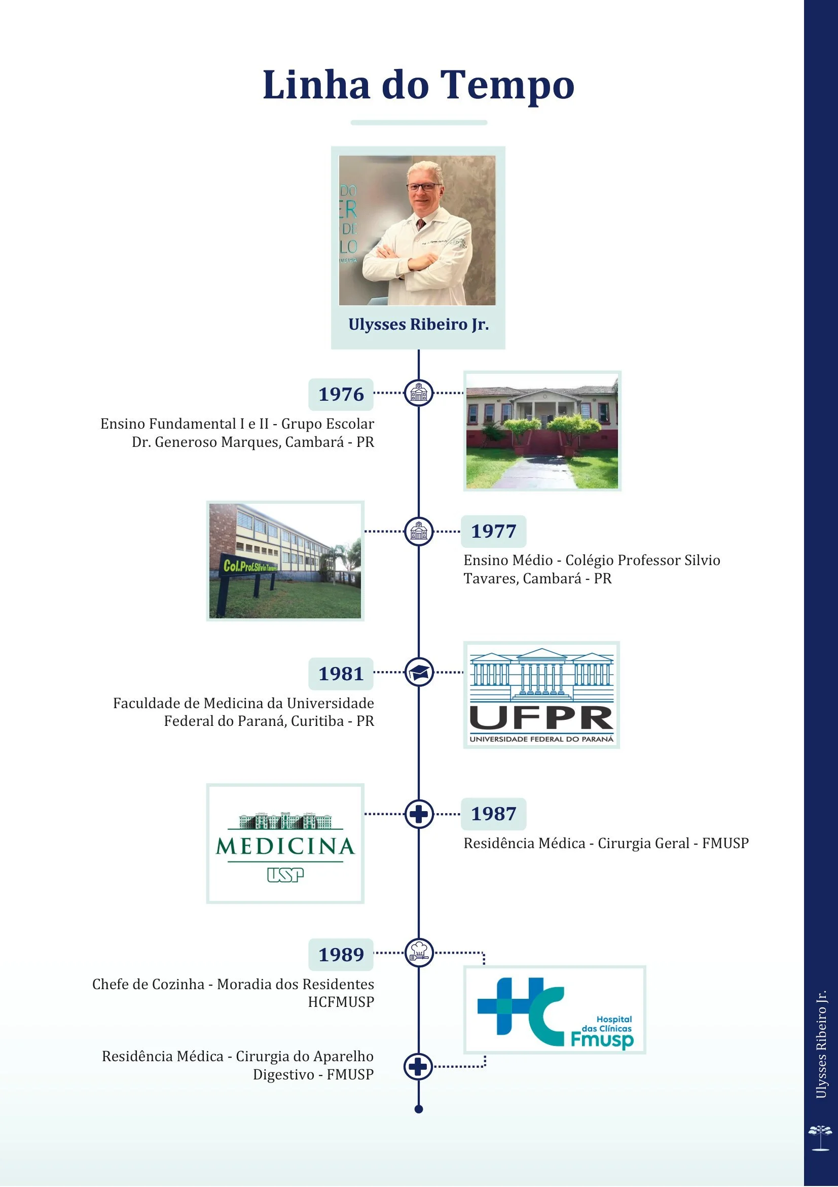 Timeline 2_Dr. Ulysses Ribeiro Jr-1.jpg