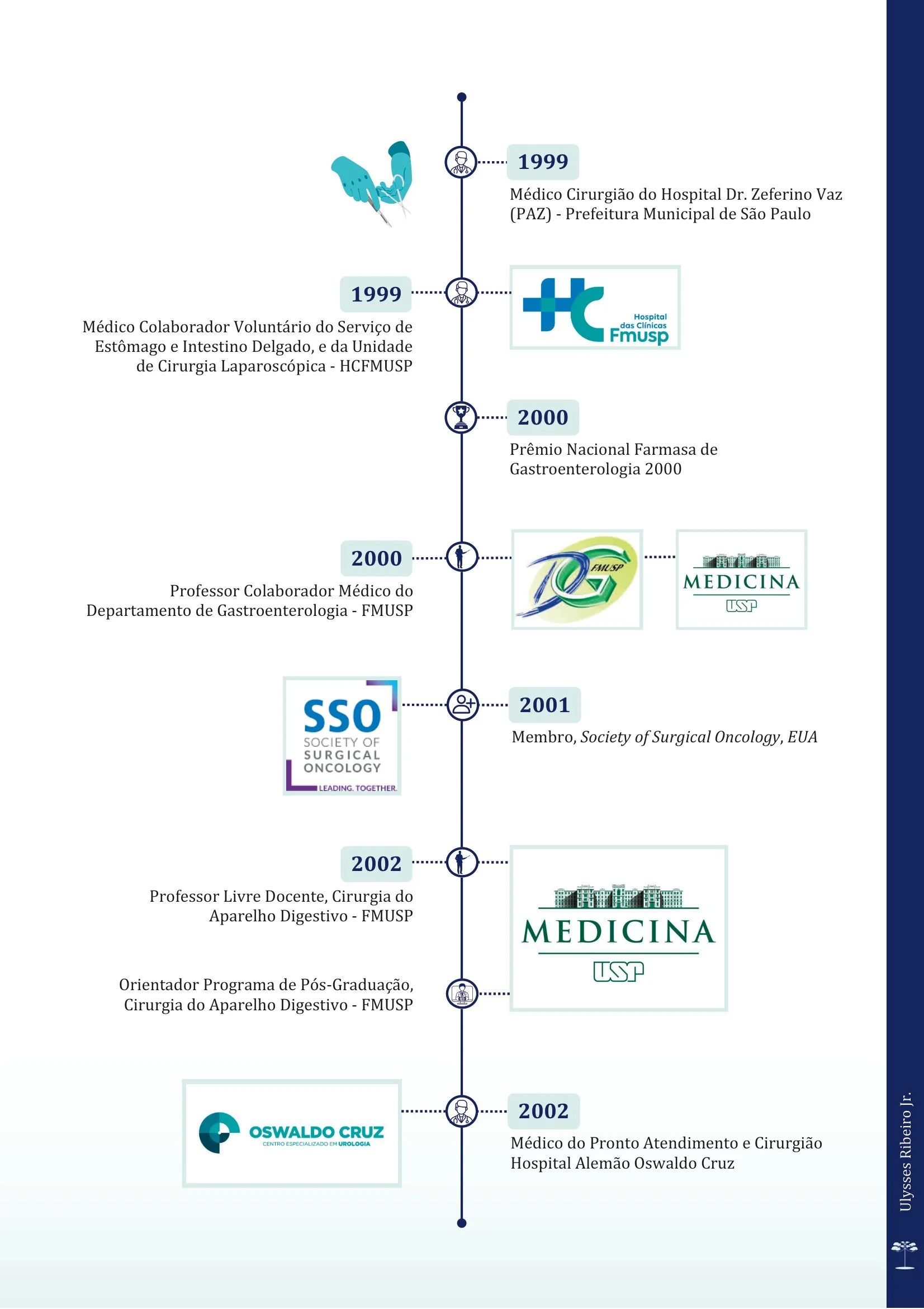 Timeline 2_Dr. Ulysses Ribeiro Jr-4.jpg