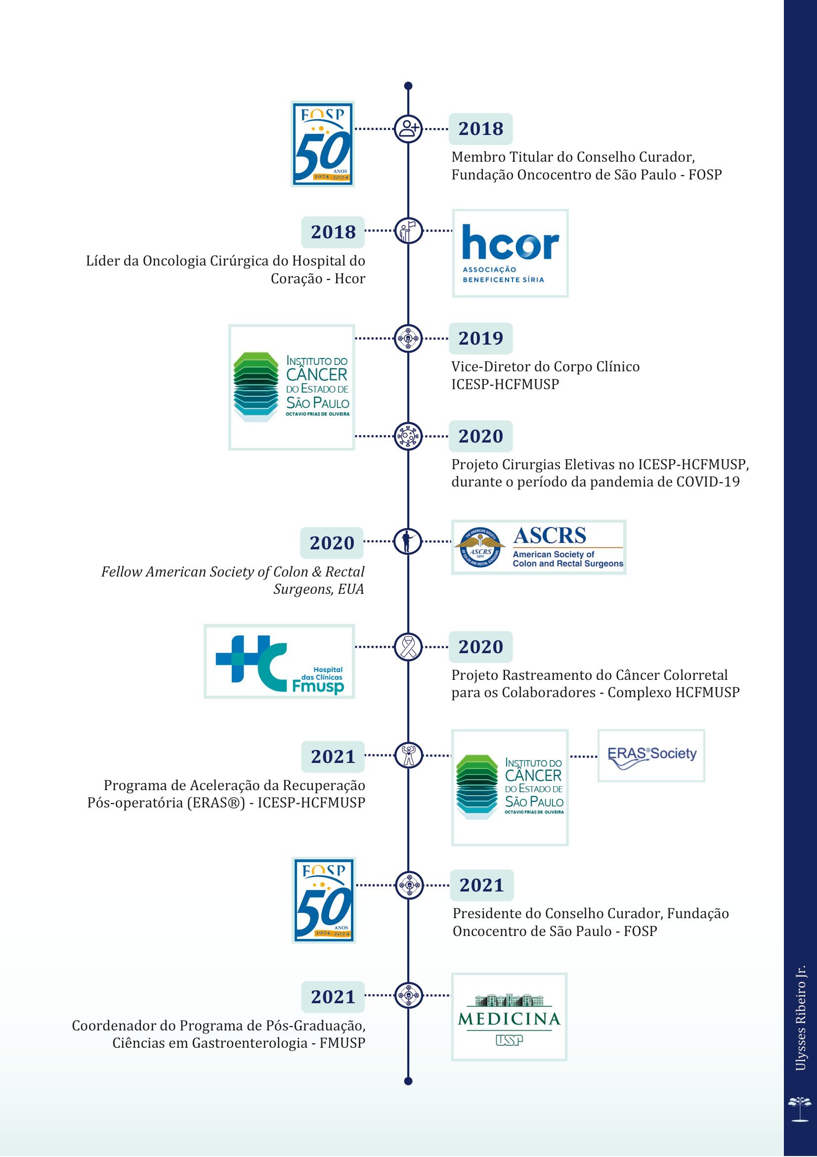 Timeline 2_Dr. Ulysses Ribeiro Jr-8.jpg