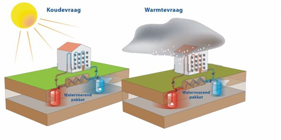 Geohydrologisch vooronderzoek Warmte- en Koude Opslag systeem Vlodrop