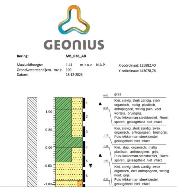 Afdruk van een bodemsurvey rapport met een kleurgecodeerde grafiek en technische gegevens van bodemmonsters.