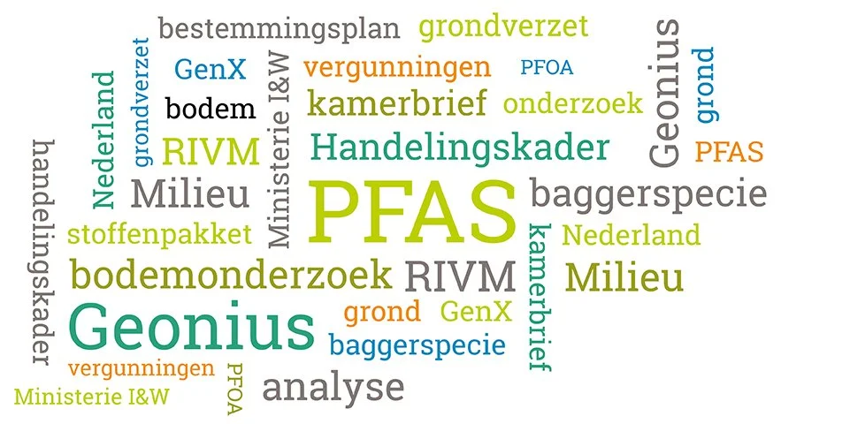 Een woordwolk met termen gerelateerd aan milieukwesties en bodemonderzoek, inclusief woorden zoals PFAS, Geonius, bodem, vergunningen, analyse, en ministerie I&W.